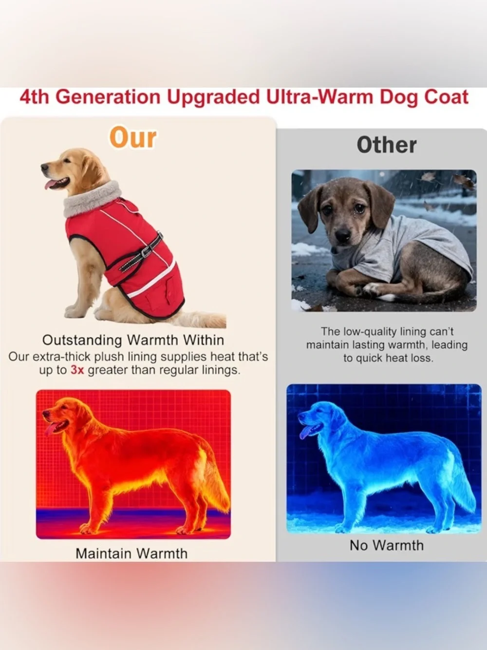 NEW-Dog- Large Red Faux-Fur Collar  Reflective, safety Dog Winter Coat -